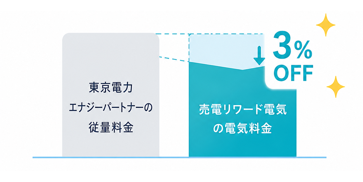お得な電気料金